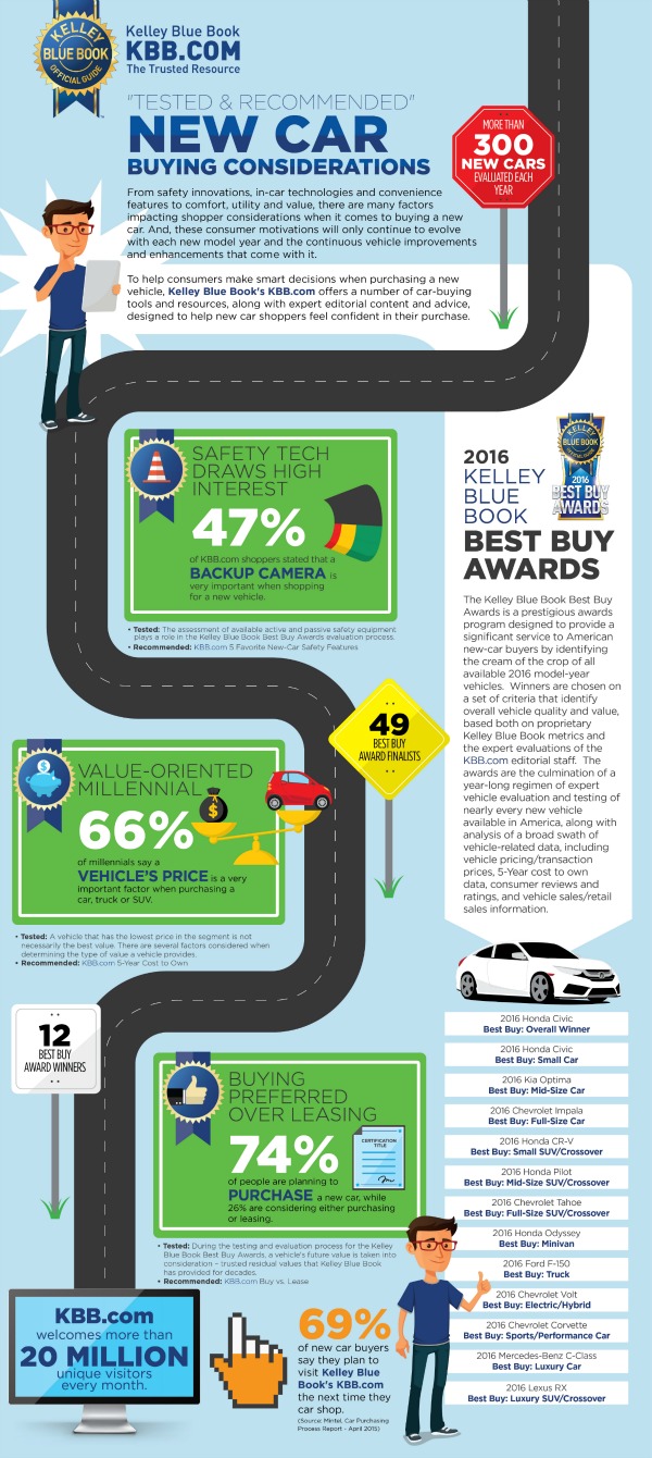Kelly Blue Book helps you shop smarter when buying a new car! #KBBBestBuy #ConnectKBB #spon